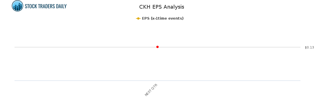 CKH EPS Analysis for March 24 2021