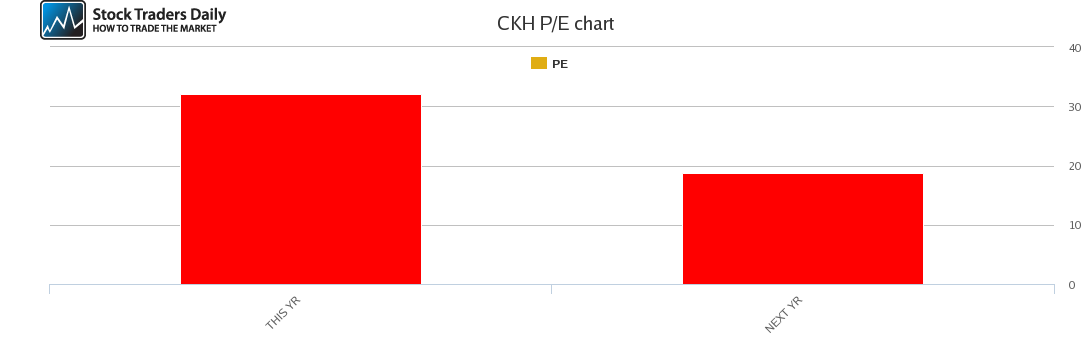 CKH PE chart for March 24 2021