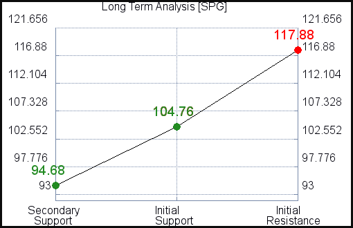 PGR Long Term Analysis for April 16 2021