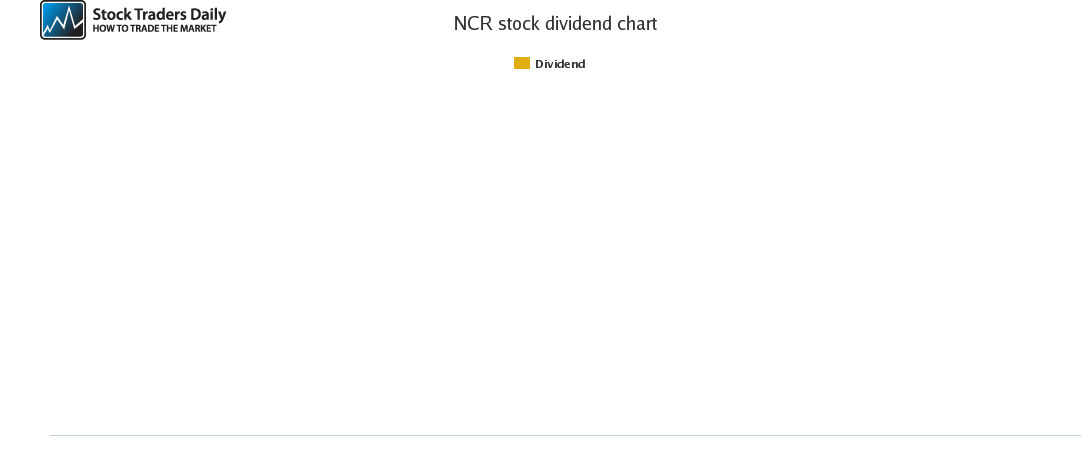 NCR Dividend Chart for April 25 2021