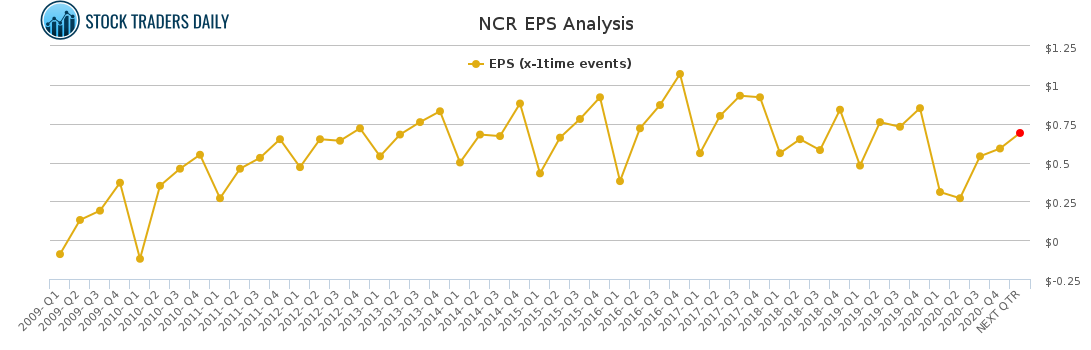 NCR EPS Analysis for April 25 2021