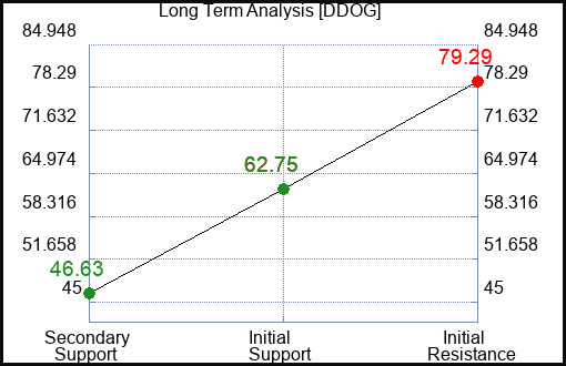 45 Analysis Examples (2023)