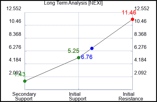 Nexi hot sale target price