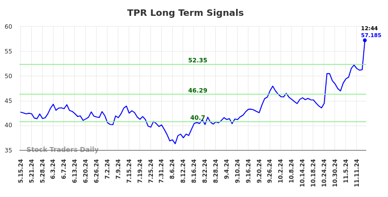 Tpr stock sale