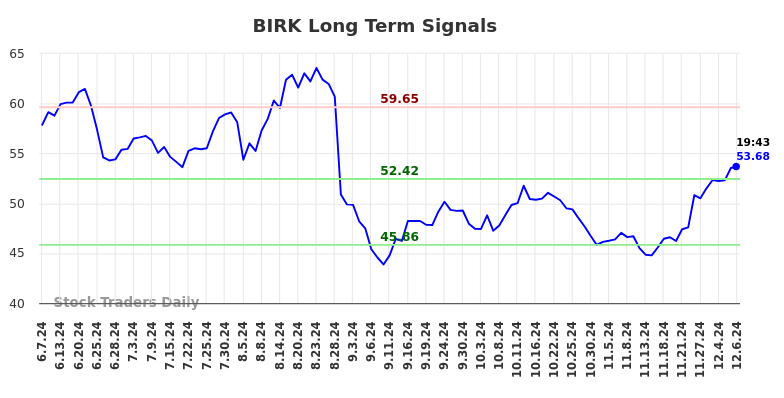 Trend Tracker for BIRK